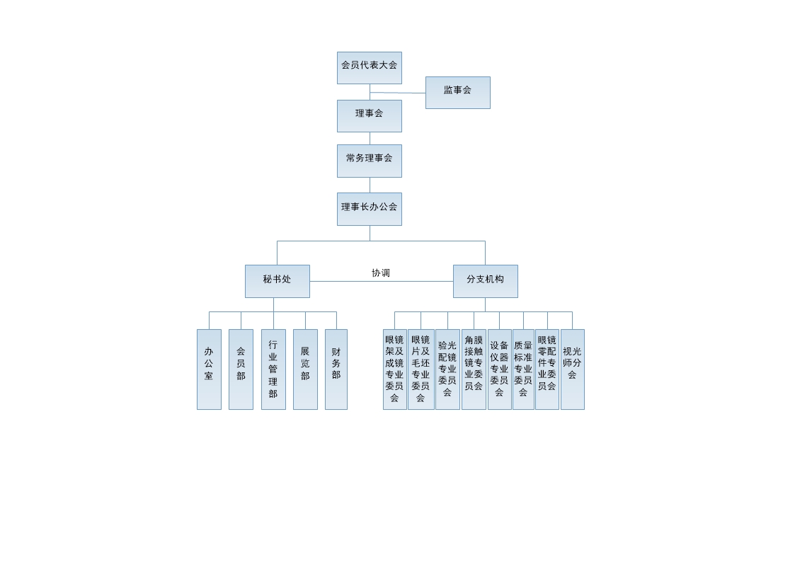 组织架构4.jpg