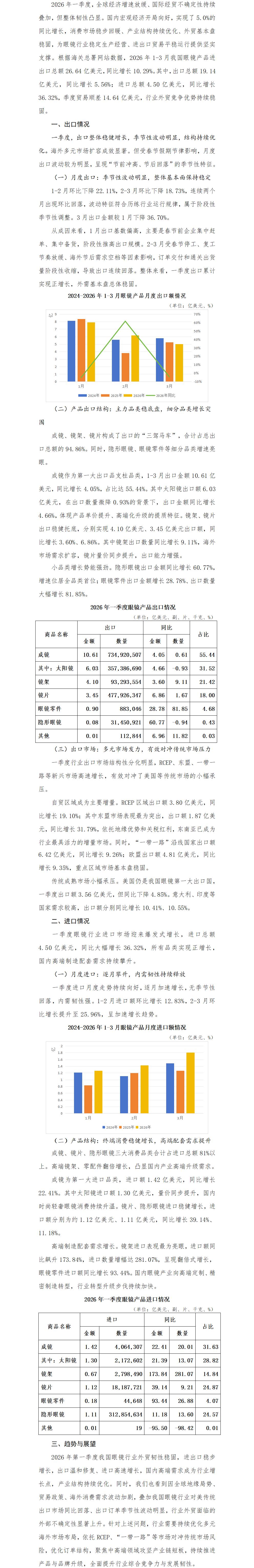 2026年1-3月中国眼镜行业进出口运行分析-终稿_01.jpg